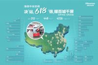 海信中央空调霸屏4726个高铁媒体点位 数亿人见证品质优选