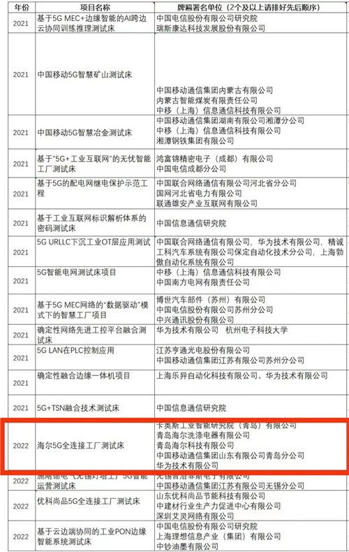行业唯一!海尔5G全连接工厂测试床项目获颁正式牌照