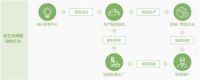 在ESG建设上，海尔智家又成为行业唯一代表
