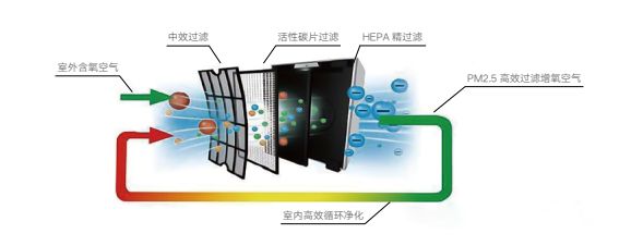 如何打造高品质住宅?中橡装饰揭秘别墅装修必备八系统