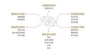 如何打造高品质住宅？中橡装饰揭秘别墅装修必备八系统
