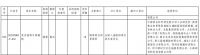 关于征集《室内装饰木质墙板》国家标准参编单位的通知