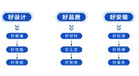 为消费者揭竿而起！富轩门窗将在广州建博会论坛公布好门窗标准