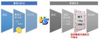铃鹿赛禹石，让家无惧风雨！