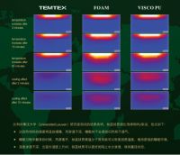 路福TEMTEX钛蓝为舒适睡眠注入全新活力