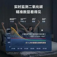 酷夏新风市场亟待破局 A.O.史密斯“智慧生态新风套系”应运而生