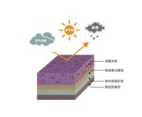 瓷之以恒 与建筑共生丨8月3日上海站，英辉瓷泳开启铝材表面耐候新时代！