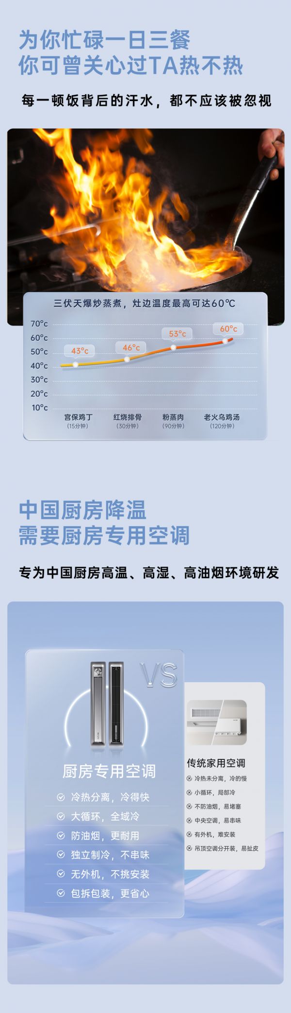 新品上市 | 奥普厨房空调 冰旋风