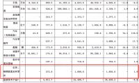 1-7月中国家具出口额同比下滑4.1%!