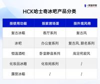 被李佳琦选中的冰吧，凭啥卖到万元档？