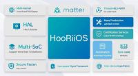 和众科技 HooRiiOS 助力制造商解决 Matter 设备量产校验难题