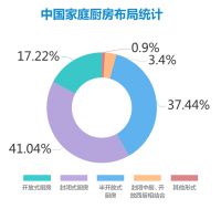 “≤0.5cm”的厨房艺术，透过平嵌冰箱热看清厨房进化论