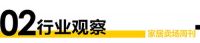 卖场视界 | 7月全国规模以上建材家居卖场销售额1206.52亿...