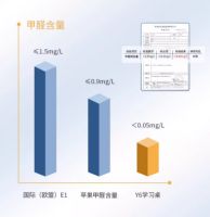 郎朗点赞的学习桌，原来是光明园迪Y6系列！