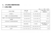 九大上市定制家居企业2023年半年报发布 志邦、我乐、欧派3家营收净利双增
