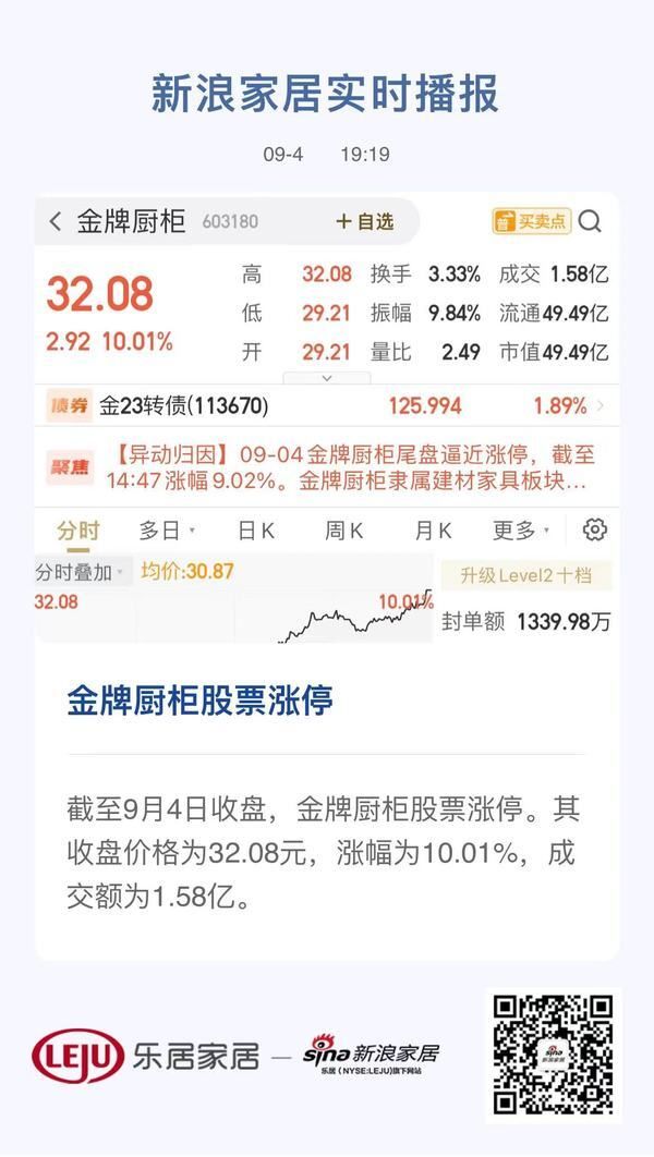 金牌厨柜股票涨停