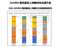 蓝炬星钱松良：“增量思维”为企业注入生命力