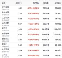 9-12月全国开展“家居焕新消费季”活动、仅3家上市定制企业营收净利双增…