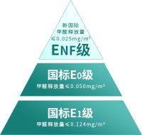 莫干山ENF级豆茵板，引领国人迈入绿色家装新时代