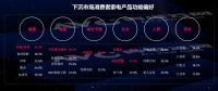 厨厨味睐：描摹未来厨房新图景，十年或见变革