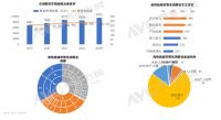 2023年家装生态分析|行业规模增长与加速洗牌并行,整装成秩序重建的核心环节
