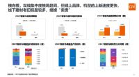 上半年线上、建材两渠道智能马桶销量达149万台、112万台