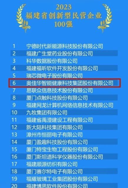 实力认证!奥佳华强势入围福建创新型民营企业