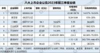 ​深挖“降本增效”潜能、获大额政府补助…八大上市家居企业公告前三季度业绩