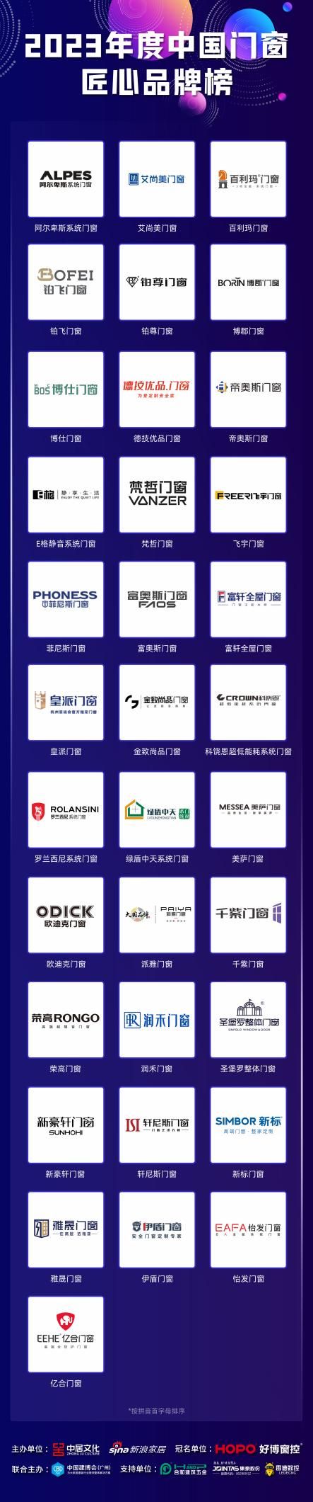 “势启新章·2023首届中国门窗产业发展峰会”总榜单公示