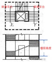 您家的三跑楼梯间可以加一台家用电梯吗