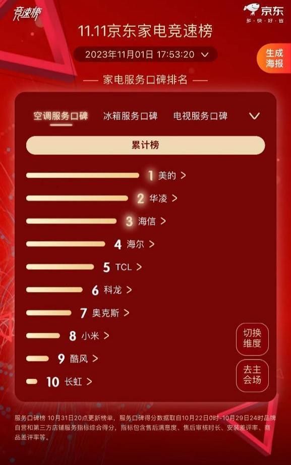 华凌xJDG双双开门红！年轻科技潮电带飞双十一