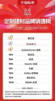 天猫“双11”收官，家居建材终极榜单出炉！
