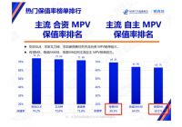 始于实力，终于口碑，中国MPV专家销量、保值率双双登顶