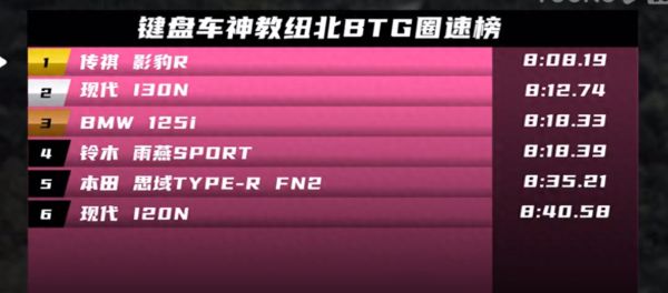 “豹门的排面在_____?”谁的影豹最能打？线下PK见真章！