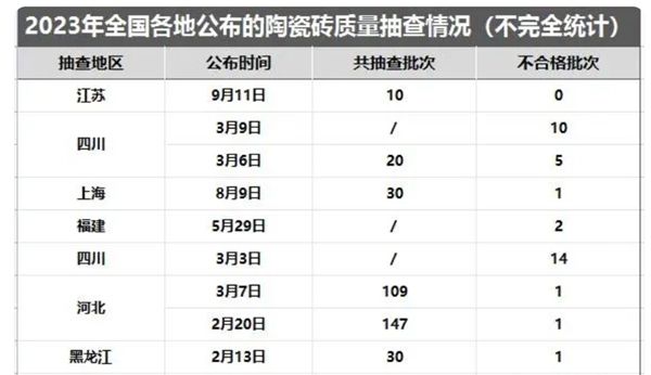 高颜质优,装修就选兴辉瓷砖!