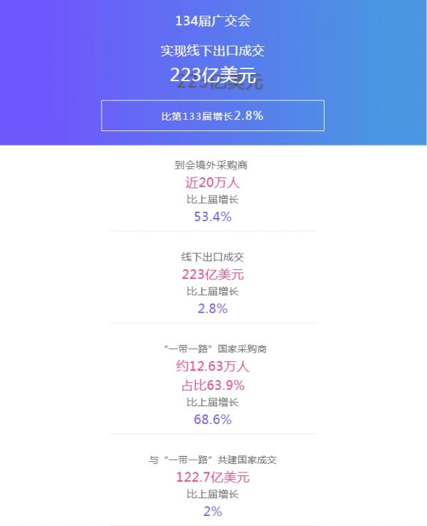 “广交会后外贸最新趋势”分享会成功举办,为企业出海添砖加瓦!