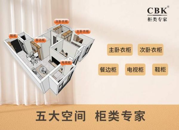 搞定全屋五大空间？就在CBK柜类专家