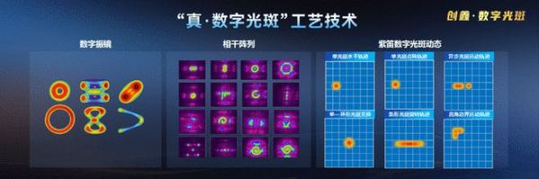 “萃炼成光”新技术媒体见面会 创鑫推出4200w单泵源+紫笛数字光斑两大技术