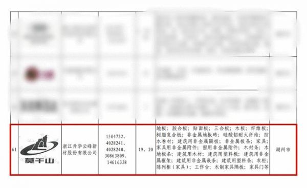 创新实力再获肯定,云峰莫干山入选第二批长三角G60科创走廊重点商标保护名录
