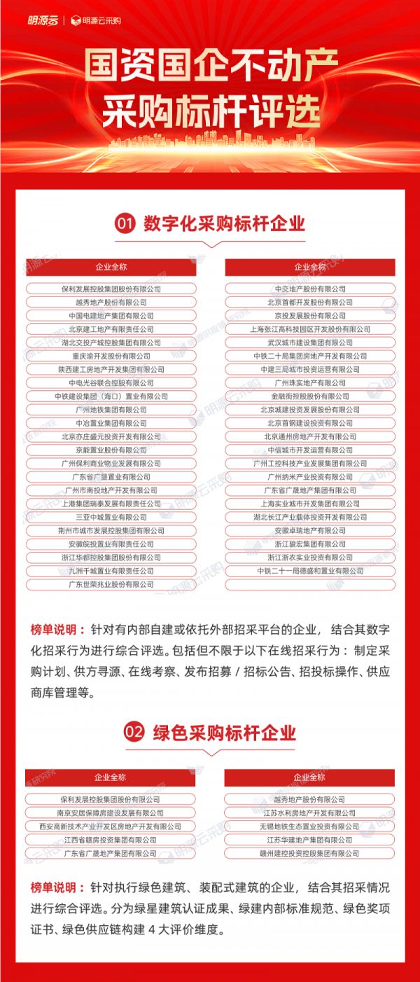 荣誉揭晓！2023国资国企精选供应商十强榜单发布