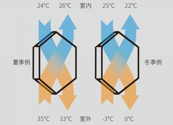 谨防“暖气病”，为什么冬天更需要新风系统？