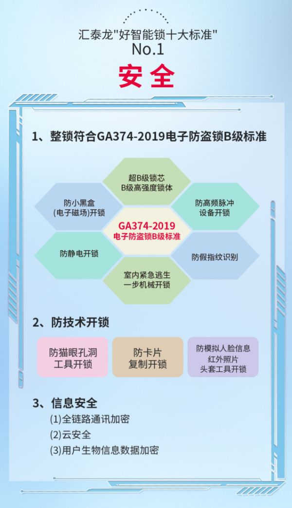 智能锁行业新标杆，汇泰龙好智能锁十大标准高要求高品质