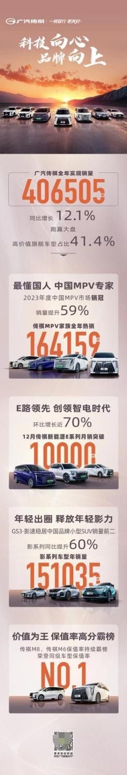 稳坐MPV市场“双冠王”，刷新新能源车破万纪录，广汽传祺做对了什么？  东方