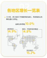 西卡集团发布2023年年度报告