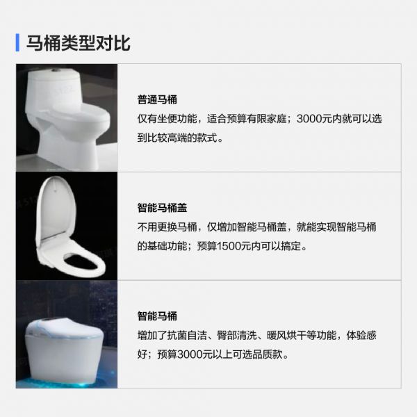 马桶怎么选，在装修锦囊学不踩雷