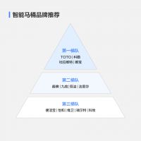 马桶怎么选，在装修锦囊学不踩雷