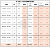 柚木定制成为原木高定的最后一块阵地