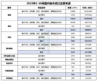 柚木定制成为原木高定的最后一块阵地