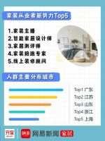 齐家网《2023年家装从业者洞察报告》：新业态生力军重塑行业风貌