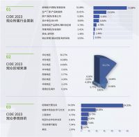 开年抢跑攻坚战，CIDE教你四步走赢定2024